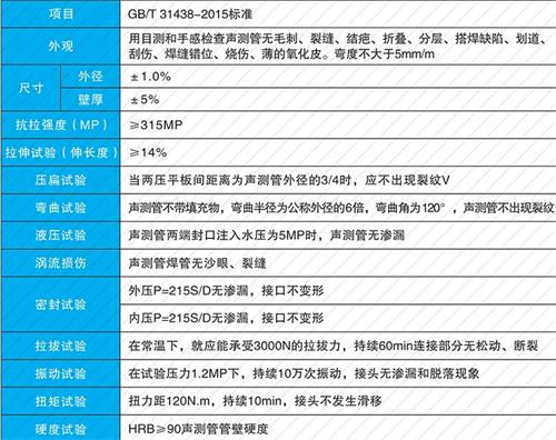江北钳压式声测管性能特点